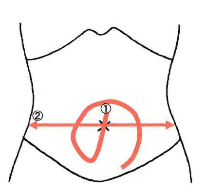 175 便秘解消腸セラピー 東野産婦人科